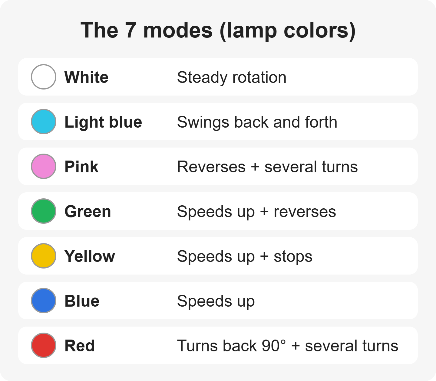 The 7 mode lamp colors and what each rotation pattern does