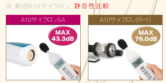 NLS's noise test: A10 Cyclone SA at a maximum of 43.3 dB versus the old A10 Cyclone (R-1) at 76.0 dB