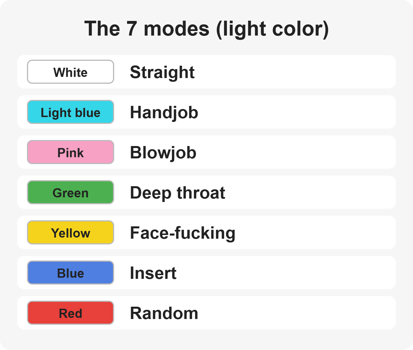 The A10 Piston SA's 7 modes and their light colors