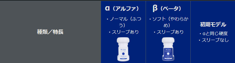 Official comparison of the three A10 Piston SA sleeve types: α, β and the first model