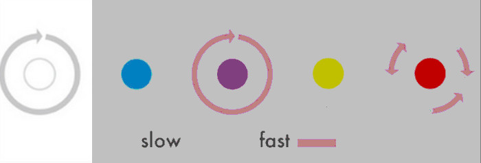 Pattern 1, white: slow clockwise rotation