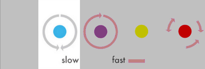 Pattern 2, light blue: slow rotation that changes direction