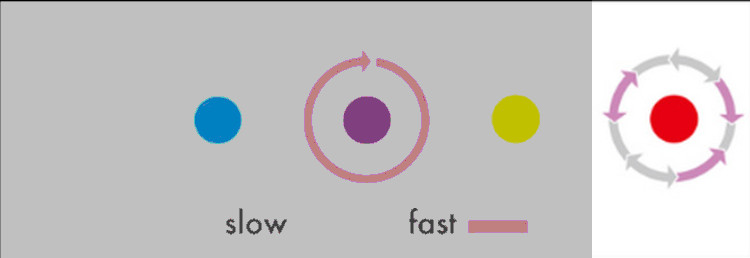 Pattern 5, red: random speeds and directions