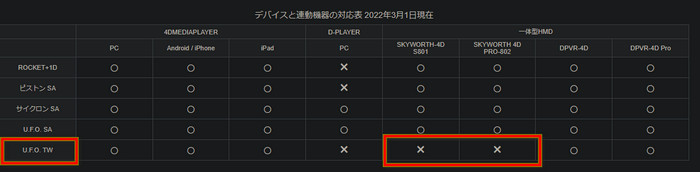 Adult Festa's device compatibility chart; the U.F.O. TW row shows an X for both SKYWORTH headsets